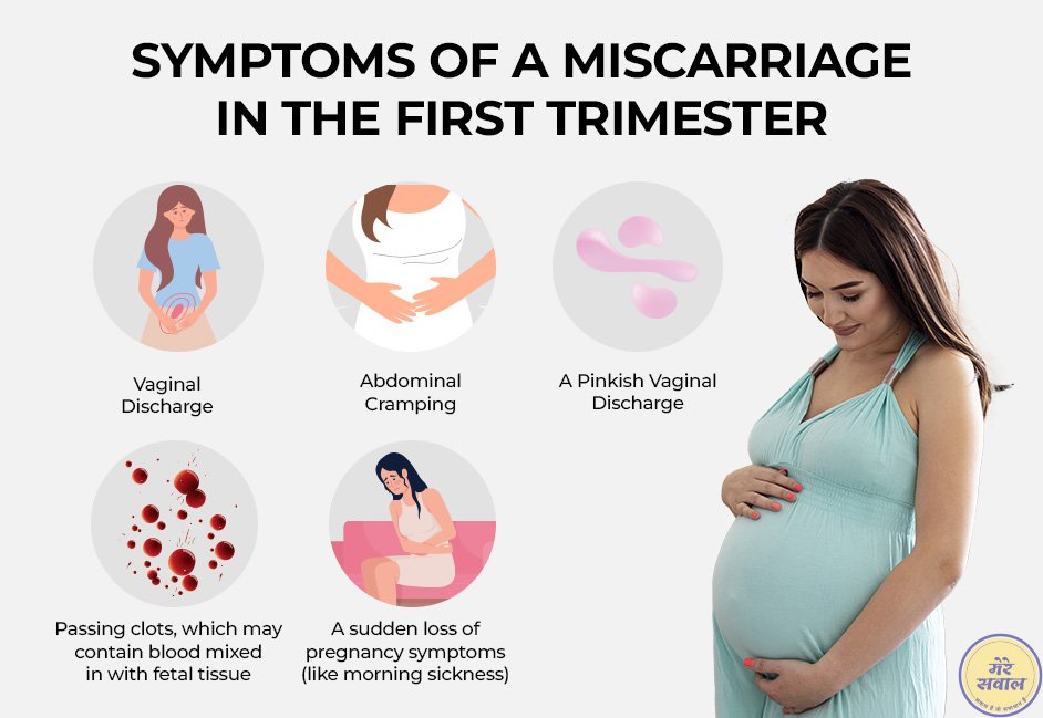 Symptoms of miscarriage