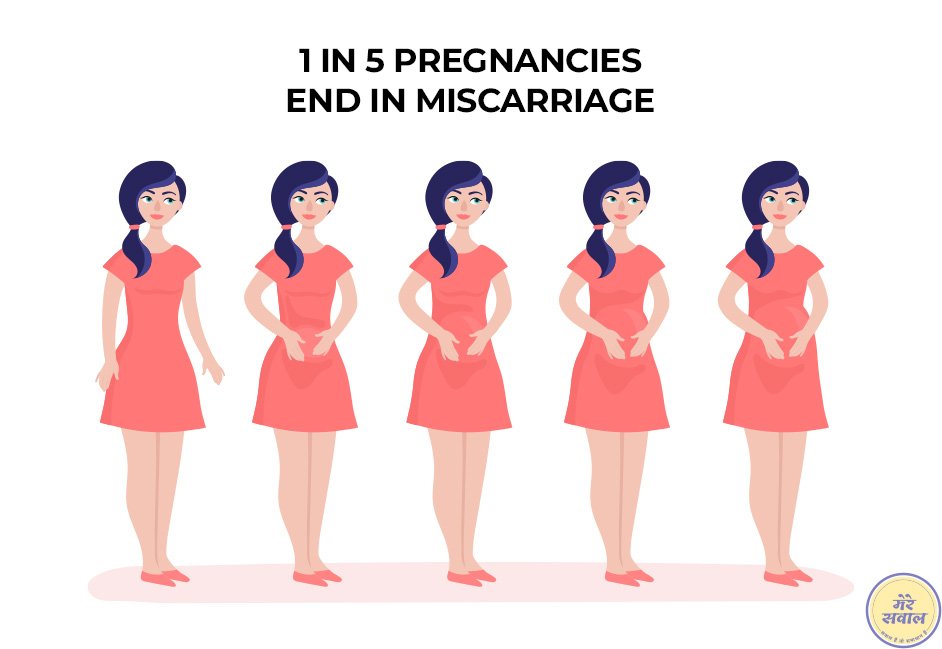 1-in-5-pregnancies-end-in-miscarriage