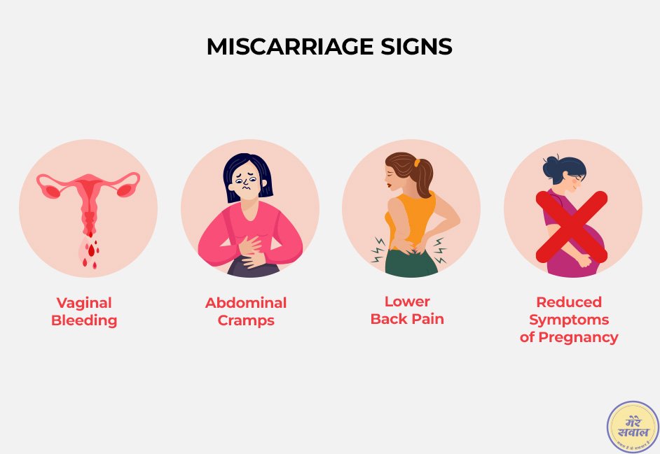 Miscarriage-Signs