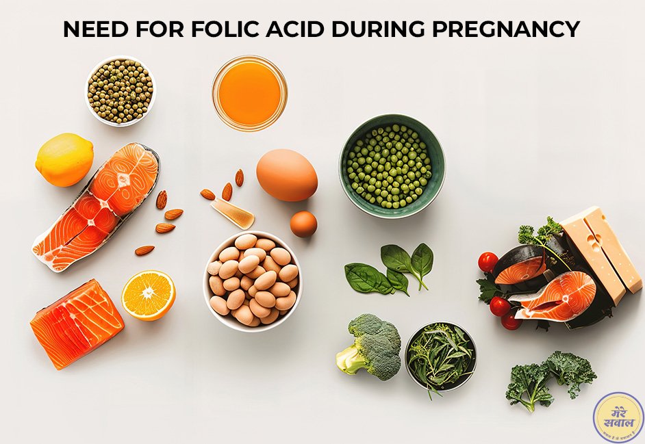 Need for folic acid during pregnancy