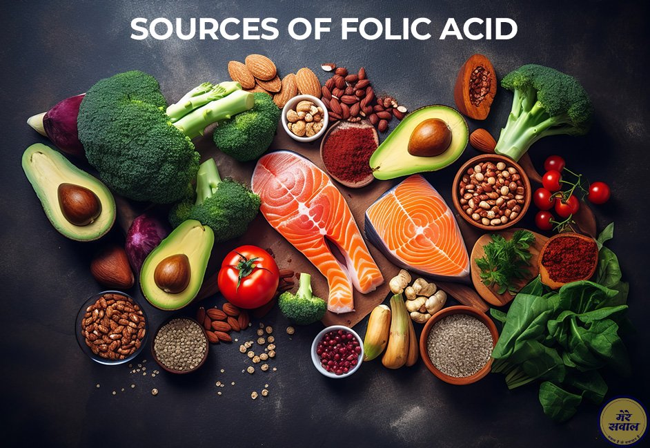 Sources of Folic acid