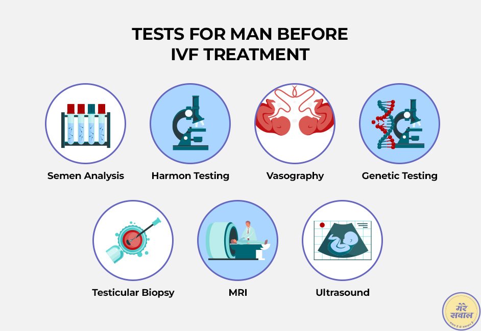 Tests For Man Before IVF Treatment 1