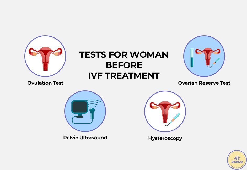 Tests For Woman Before IVF Treatment